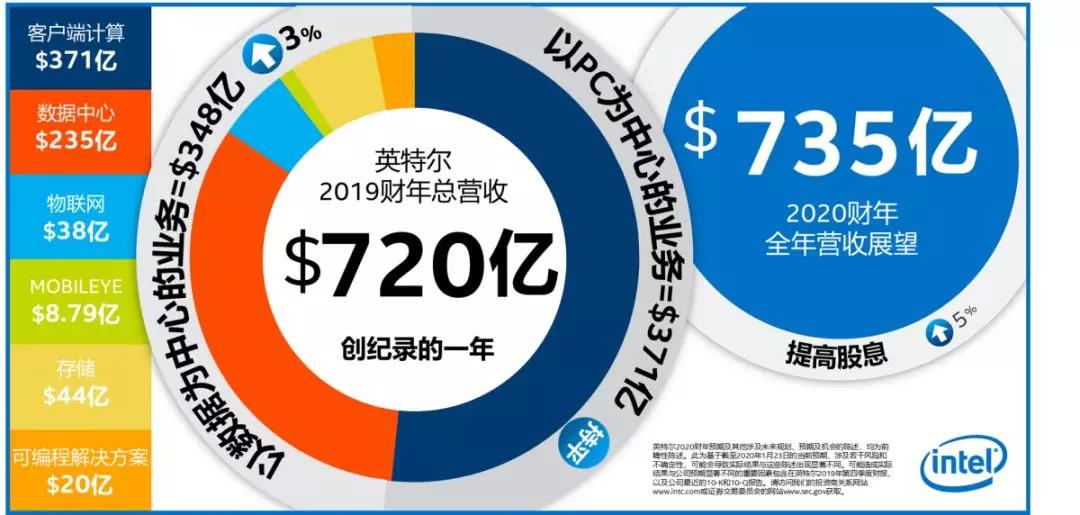 Intel-FR-2019Q4.jpg