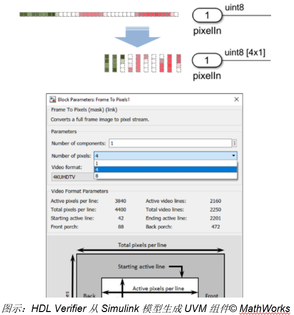 MathWorks UVM组件.png