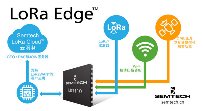 LoRa Edge.png