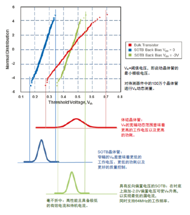 图3-电特性.png
