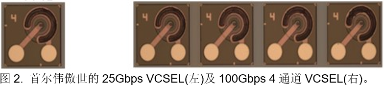 25Gbps VCSEL.png