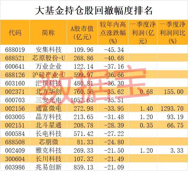 大基金持仓撤退.jpeg