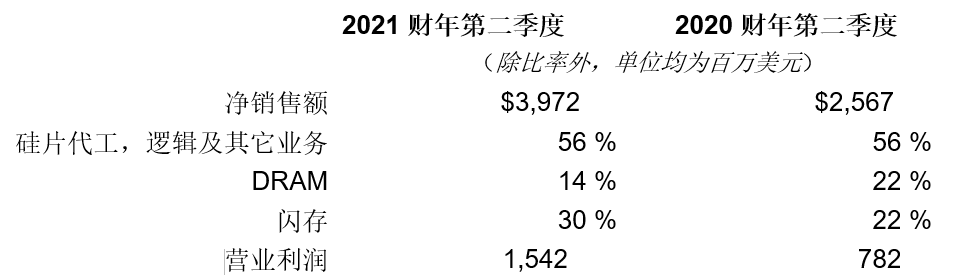 半导体事业部revenue.png