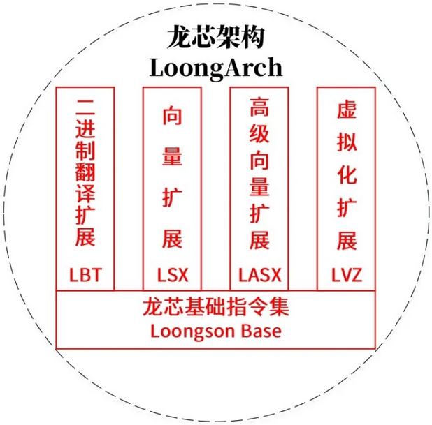 龙芯架构.png