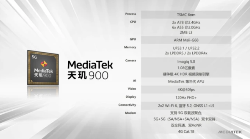 5G SoC天玑900.png 5G SoC天玑900.png