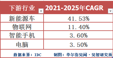 2022缺芯.png