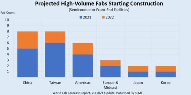 Fabs Starting Construction.jpeg