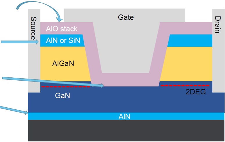 GaN Gate.png
