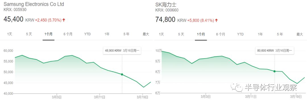 samsung+SK Hylix.jpg samsung+SK Hylix.jpg