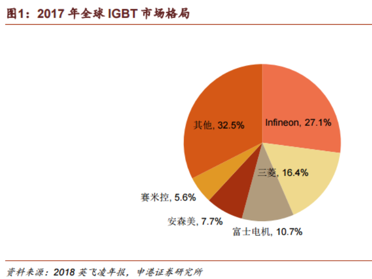 2017全球IGBT市场格局.png