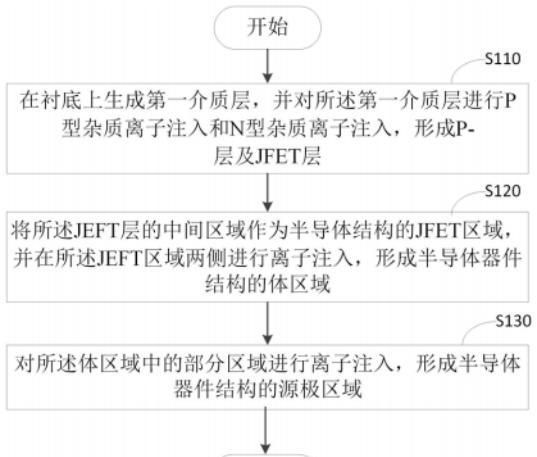 上海瞻芯siC结构.jpg 上海瞻芯siC结构.jpg