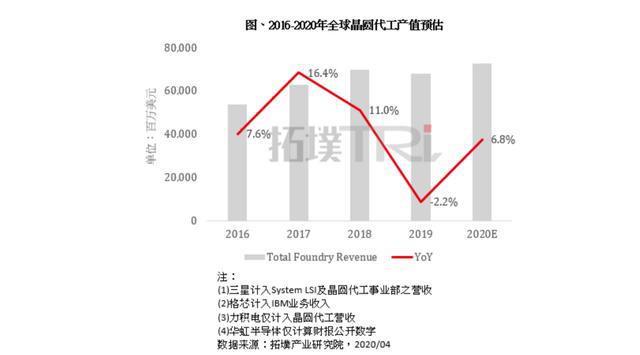 2020 foundry value.jpeg 2020 foundry value.jpeg