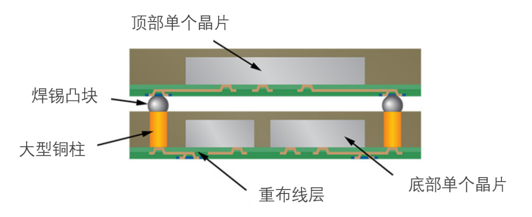 2.5D封装中的中介层结构.png 2.5D封装中的中介层结构.png