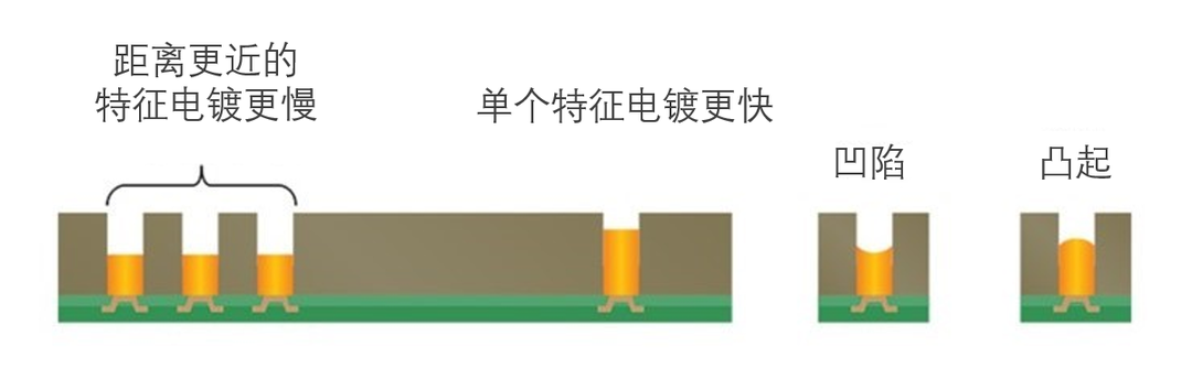 电镀大型铜柱.png 电镀大型铜柱.png