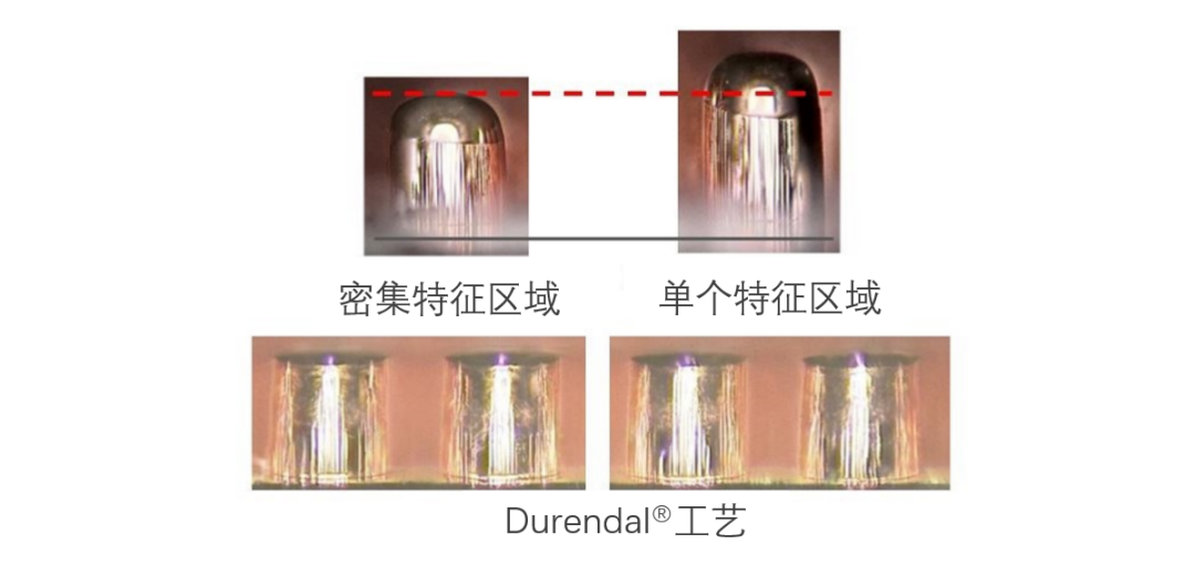 Durendal®工艺.png Durendal®工艺.png