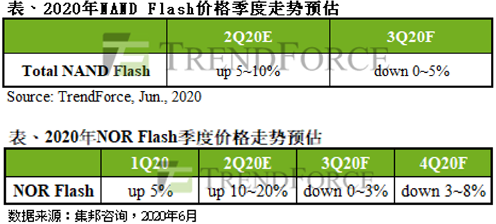 FLASH价格预估.png FLASH价格预估.png