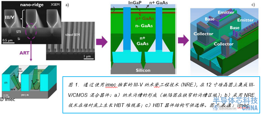 imec III-V器件.jpg