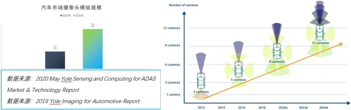 ADAS-CMOS.png ADAS-CMOS.png