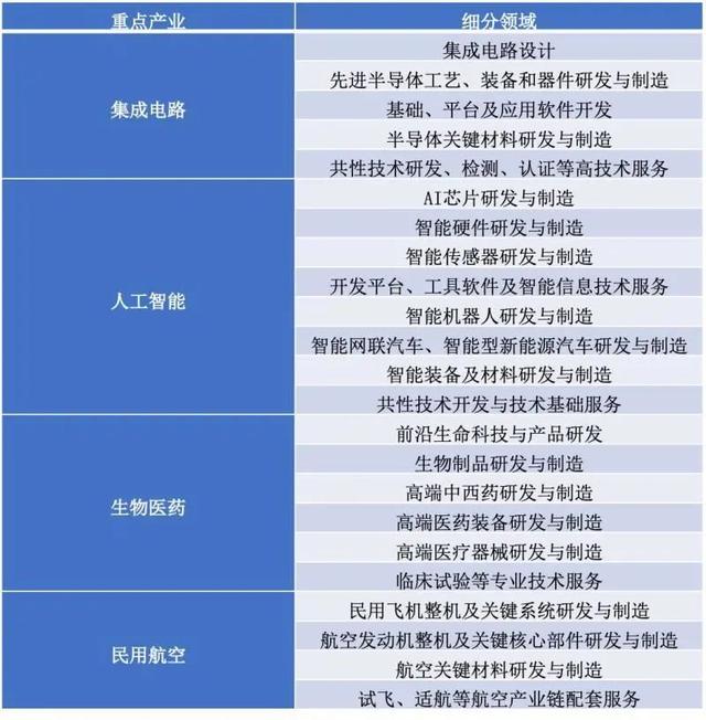 临港开发区.jpeg 临港开发区.jpeg