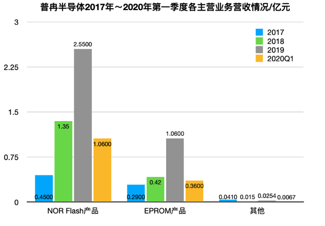 普冉1Q-2017-2020.png 普冉1Q-2017-2020.png