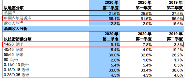 SMIC_FR_2Q2020R2.png SMIC_FR_2Q2020R2.png