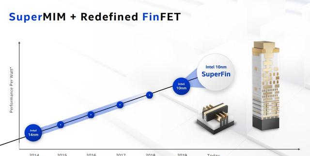 SuperMIM+Refined FinFET.jpeg SuperMIM+Refined FinFET.jpeg