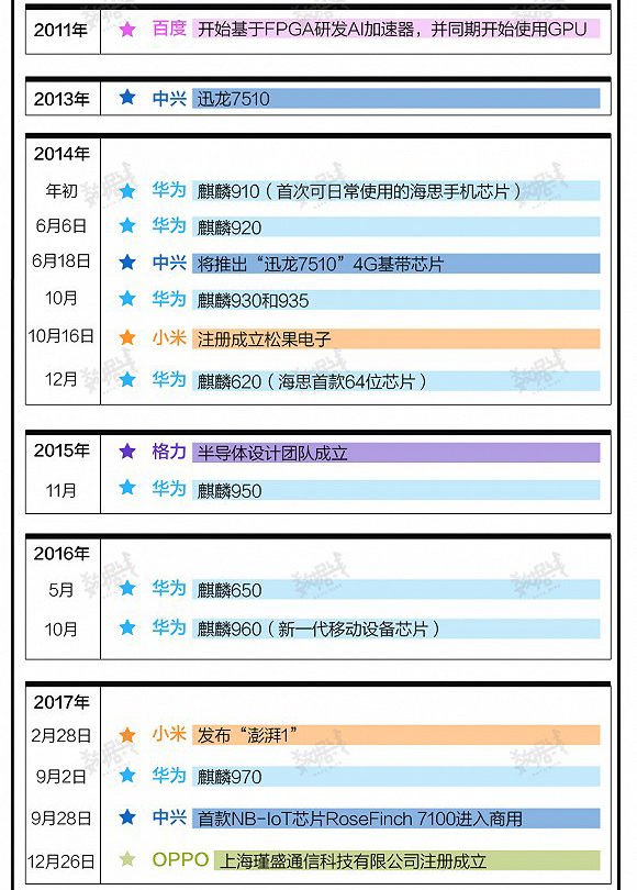 话说当年的芯片x2.jpg 话说当年的芯片x2.jpg
