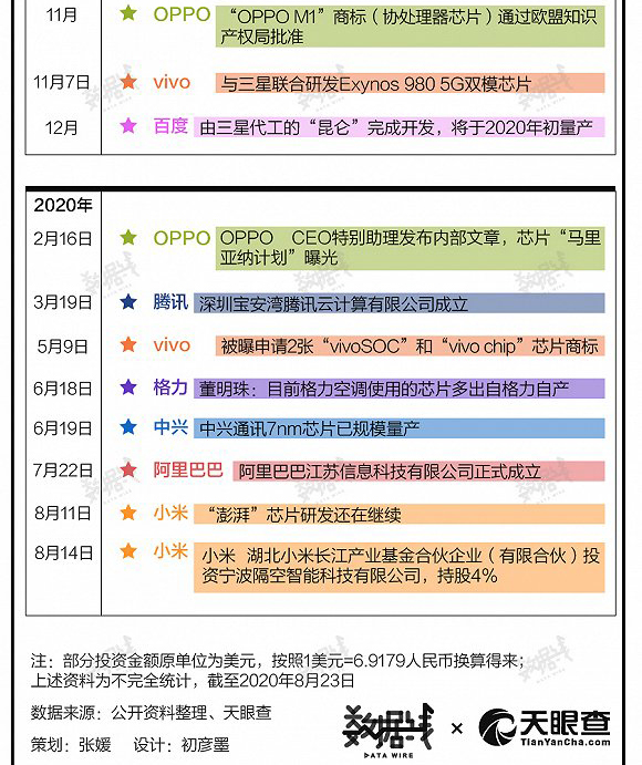 话说当年的芯片x4.jpg 话说当年的芯片x4.jpg