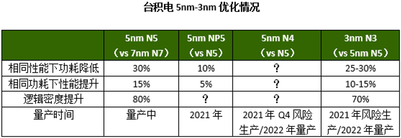 TSMC 5nm.png TSMC 5nm.png