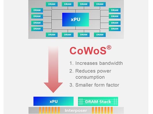 CoWoS.jpg CoWoS.jpg