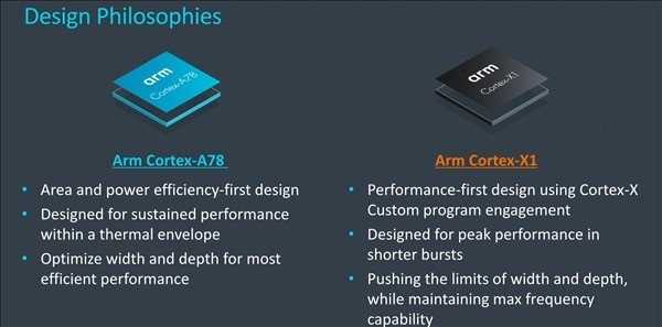 Exynos 1080.png Exynos 1080.png
