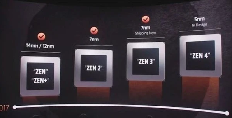 AMD ZEN.png AMD ZEN.png