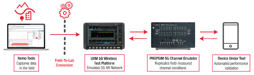 5G 虚拟路测工具套件.png
