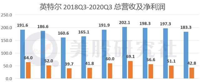 Intel 2018-2020Q3.jpeg