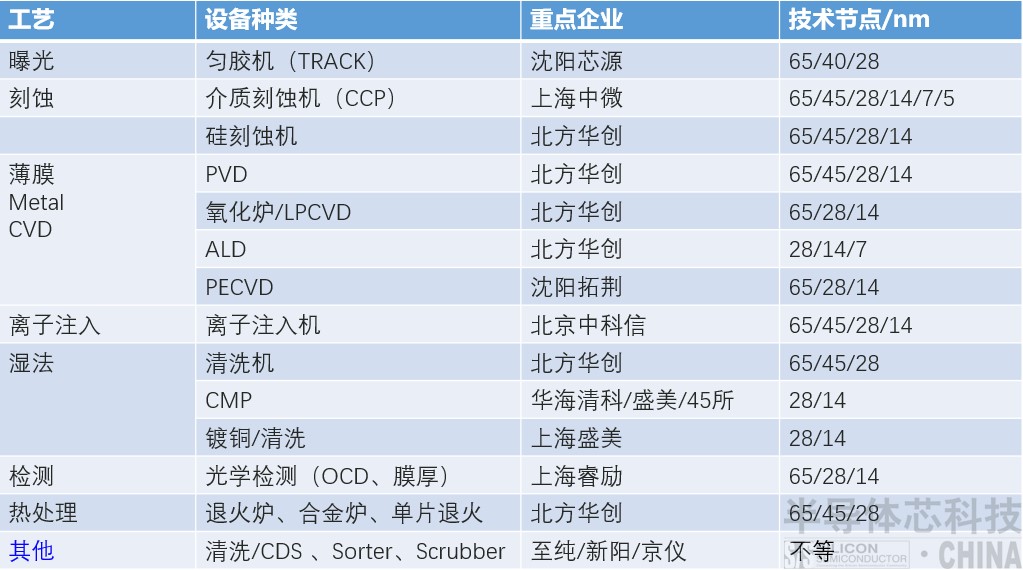 表5.jpg 表5.jpg