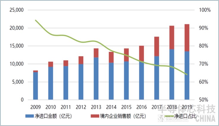 表7.jpg 表7.jpg