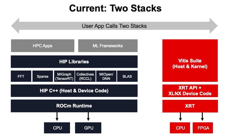 AMD ROCm AMD.png