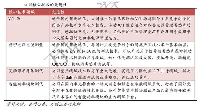 核心技术.jpeg 核心技术.jpeg