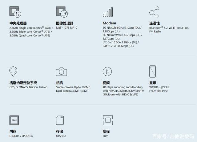 Exynos 1080性能.jpeg Exynos 1080性能.jpeg