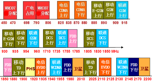 上下行频段.png