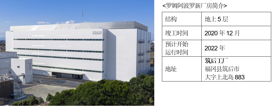 ROHM新厂房.png