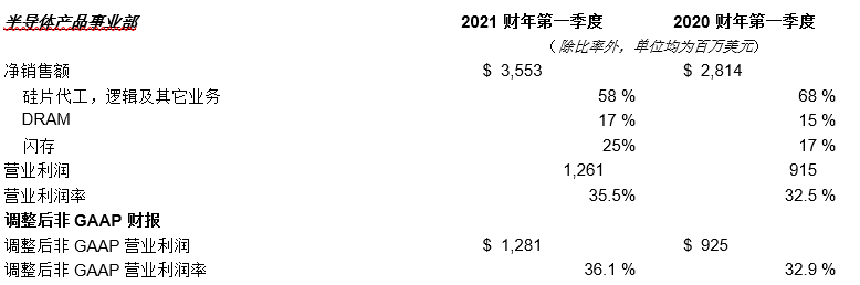 AMAT半导体事业部.png