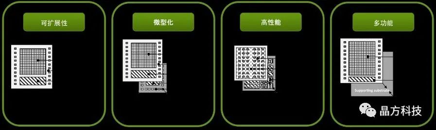 可扩展性.jpg 可扩展性.jpg