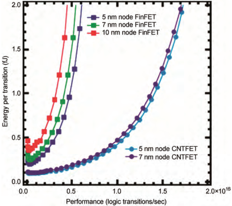 CarbonSemi Perfermance_02.png