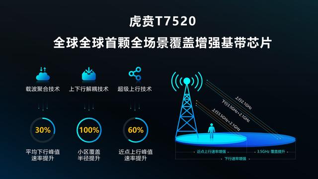 虎贲T7520全场景覆盖.jpeg 虎贲T7520全场景覆盖.jpeg